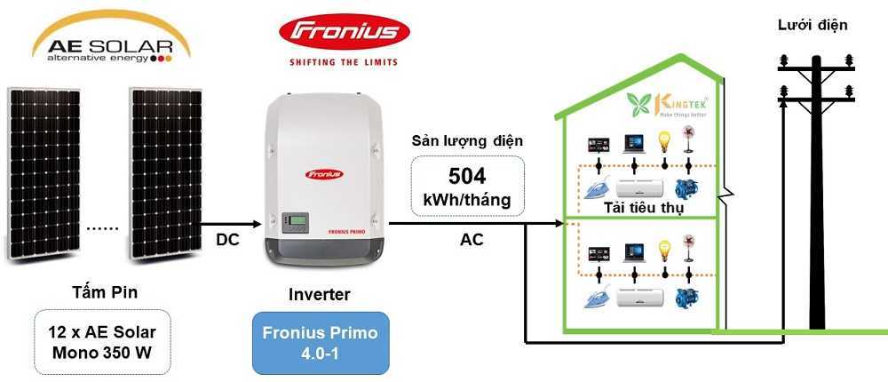 Hệ thống pin năng lượng mặt trời hòa lưới 1000W