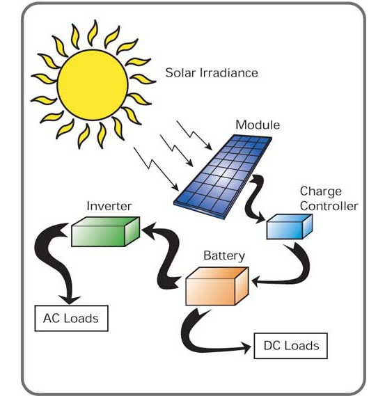 Sơ đồ đấu nối Pin mặt trời